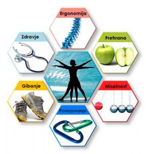 Promocija zdravja na delovnem mestu